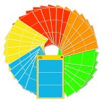 Trwałe etykiety kolorowe  Avery 51046 - 98 x 51 mm, mix 5 kolorów,  30 arkuszy - wielokolorowy